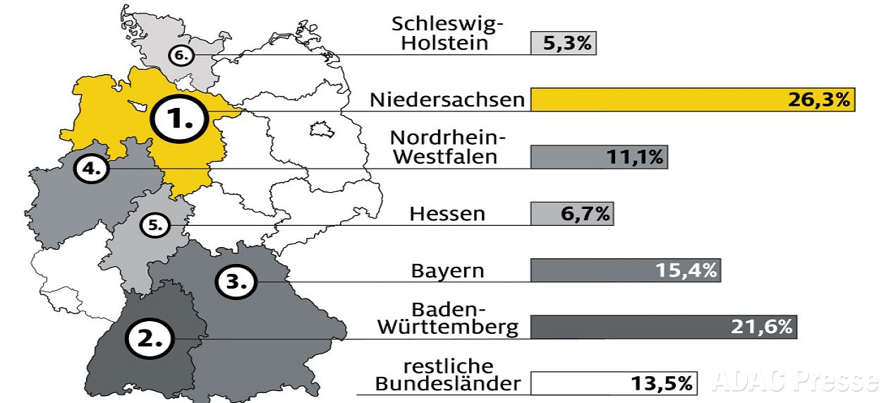 Große Staubilanz für die Sommerferien - Wuermtal.Net - Veranstaltungen